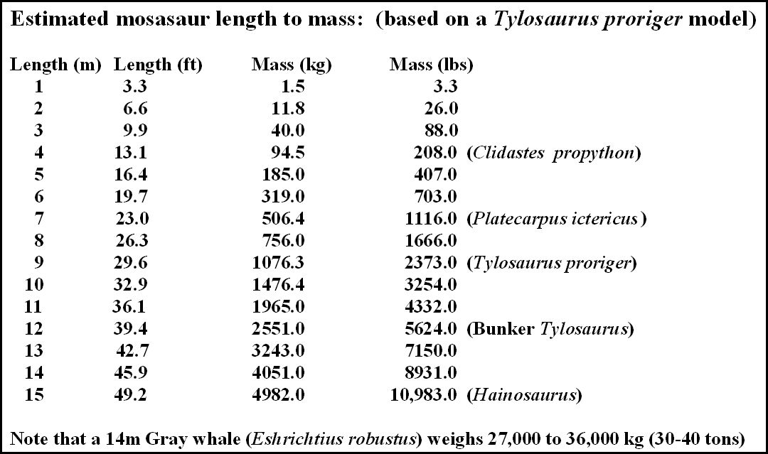 Mass Measurement Chart